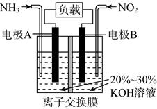 利用反应6NO2 8NH3 7N2 12H2O构成电池的装置如图所示 此方法既能实现有效清除氮氧化物的排放,减轻环境污染,又能充分利用化学能 下列说法正确的是